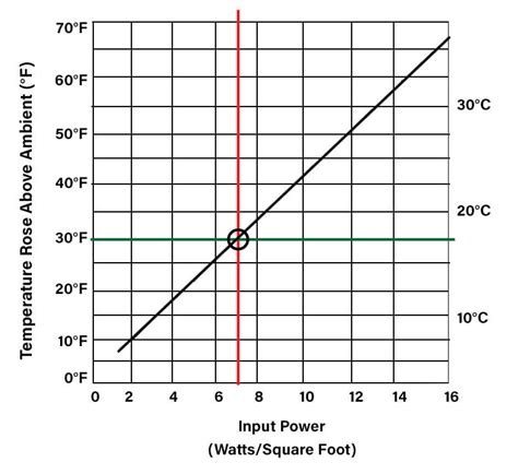 heat dissipation calculation for electrical enclosures|electrical heat dissipation calculator.